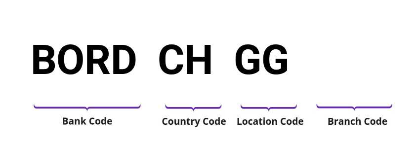 SWIFT / BIC BORDCHGG