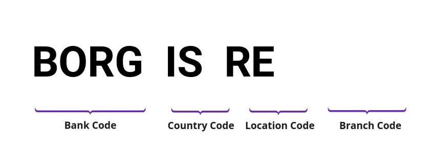 SWIFT / BIC BORGISRE