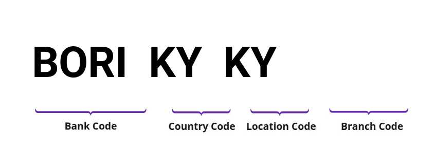 SWIFT / BIC BORIKYKY