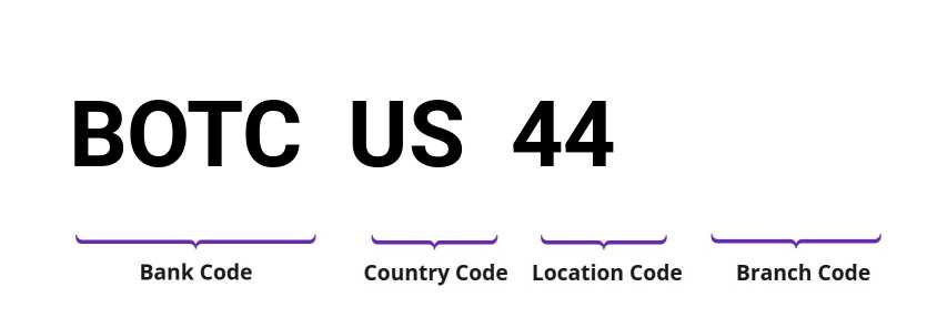SWIFT / BIC BOTCUS44