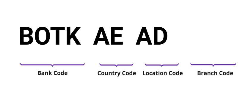 SWIFT / BIC BOTKAEAD