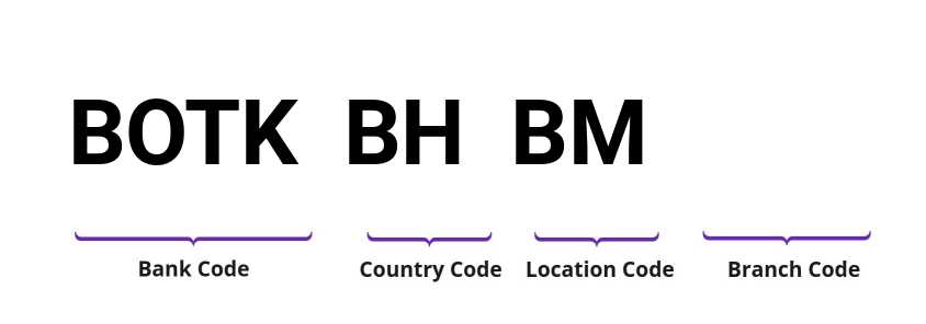 SWIFT / BIC BOTKBHBM