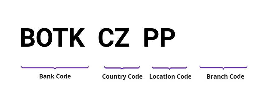 SWIFT / BIC BOTKCZPP
