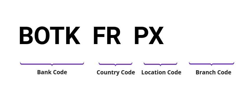 SWIFT / BIC BOTKFRPX