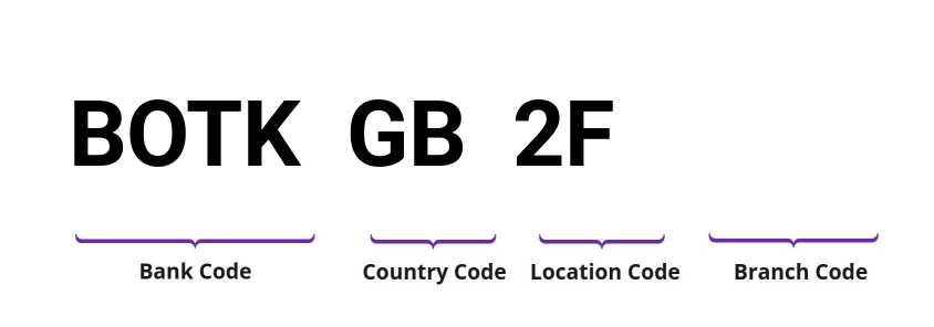 SWIFT / BIC BOTKGB2F