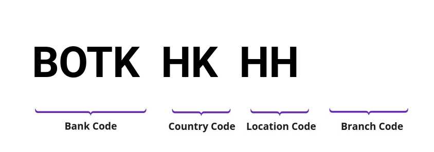 SWIFT / BIC BOTKHKHH