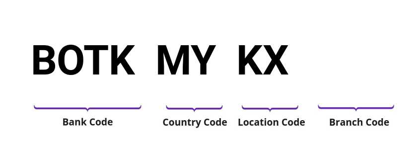 SWIFT / BIC BOTKMYKX