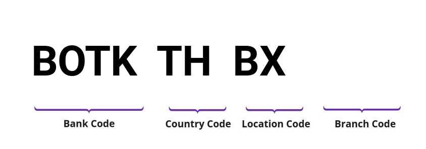 SWIFT / BIC BOTKTHBX