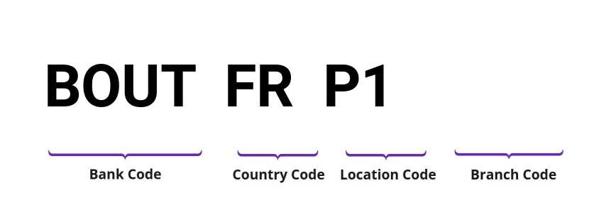 SWIFT / BIC BOUTFRP1