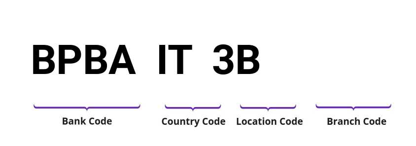 SWIFT / BIC BPBAIT3B