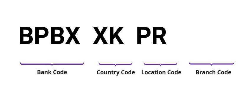 SWIFT / BIC BPBXXKPR