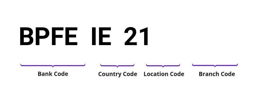 SWIFT / BIC BPFEIE21