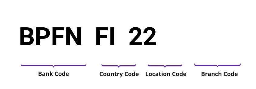 SWIFT / BIC BPFNFI22