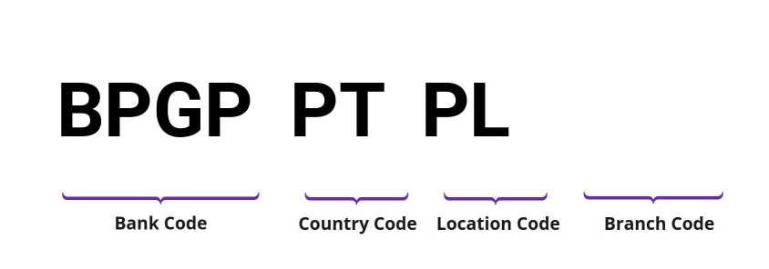 SWIFT / BIC BPGPPTPL