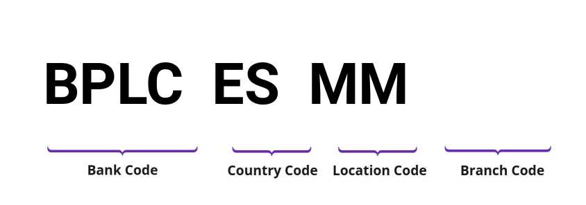 SWIFT / BIC BPLCESMM