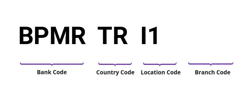 SWIFT / BIC BPMRTRI1