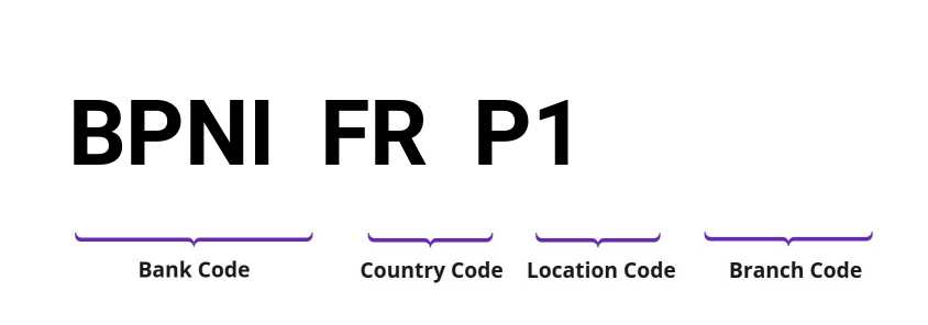 SWIFT / BIC BPNIFRP1