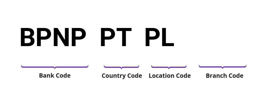 SWIFT / BIC BPNPPTPL