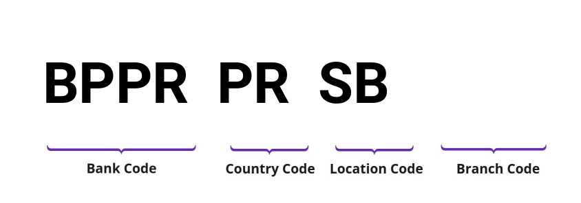 SWIFT / BIC BPPRPRSB