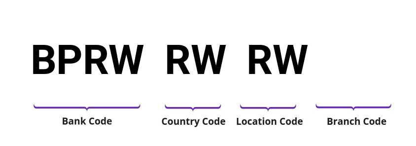 SWIFT / BIC BPRWRWRW