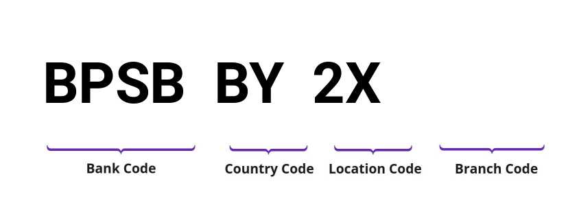 SWIFT / BIC BPSBBY2X