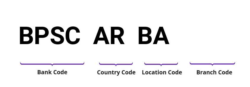 SWIFT / BIC BPSCARBA