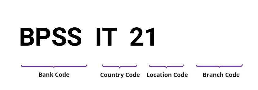 SWIFT / BIC BPSSIT21