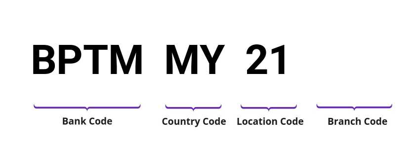 SWIFT / BIC BPTMMY21
