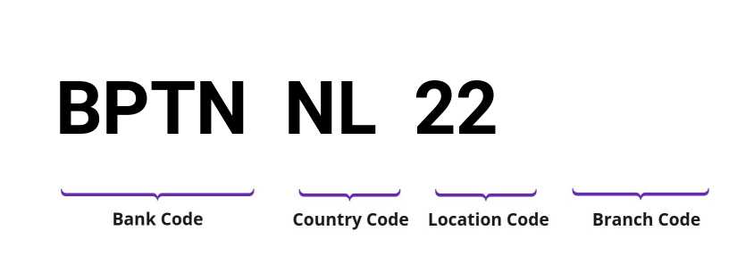 SWIFT / BIC BPTNNL22