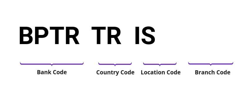 SWIFT / BIC BPTRTRIS