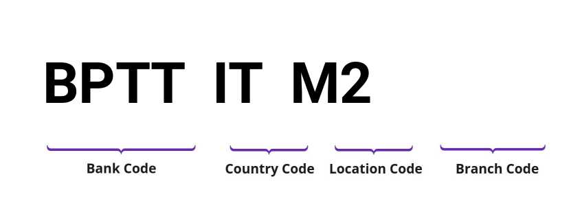 SWIFT / BIC BPTTITM2