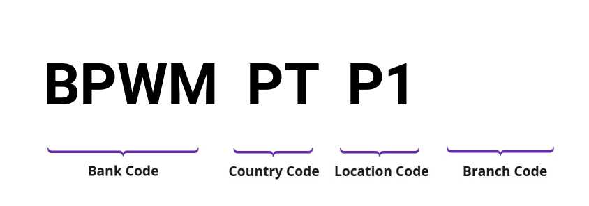 SWIFT / BIC BPWMPTP1