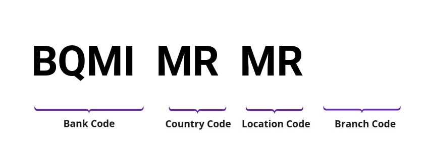 SWIFT / BIC BQMIMRMR