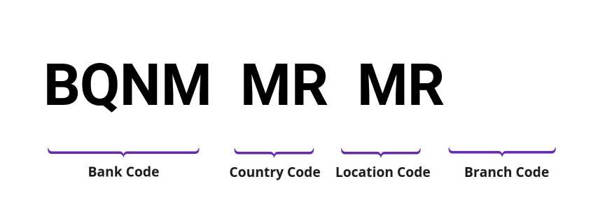 SWIFT / BIC BQNMMRMR