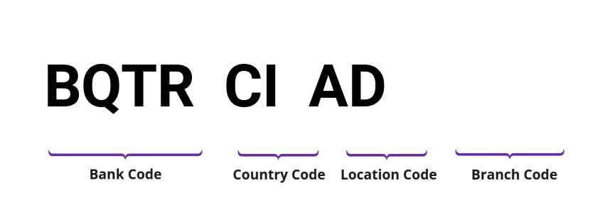 SWIFT / BIC BQTRCIAD