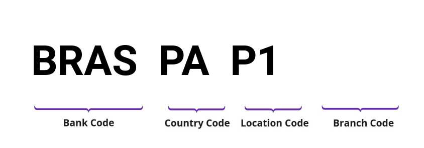 SWIFT / BIC BRASPAP1