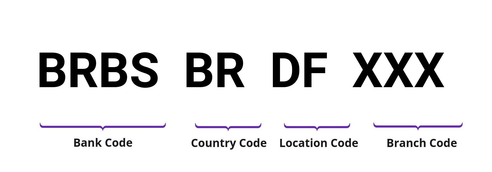 SWIFT / BIC BRBSBRDF