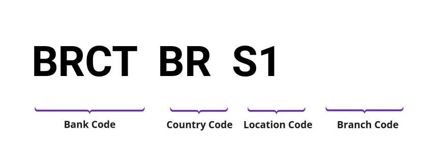 SWIFT / BIC BRCTBRS1