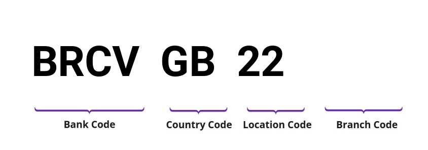 SWIFT / BIC BRCVGB22