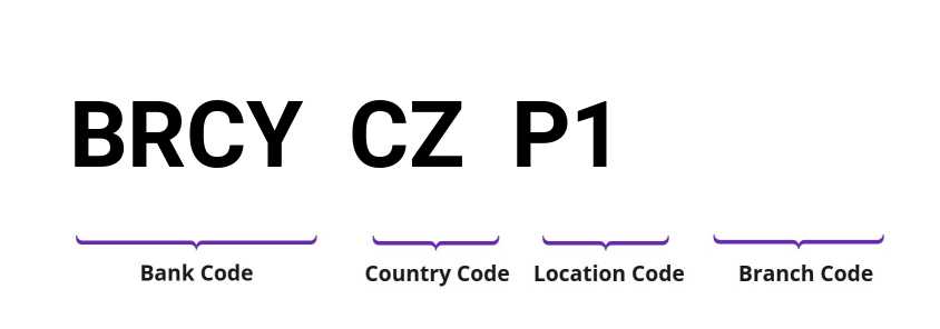 SWIFT / BIC BRCYCZP1
