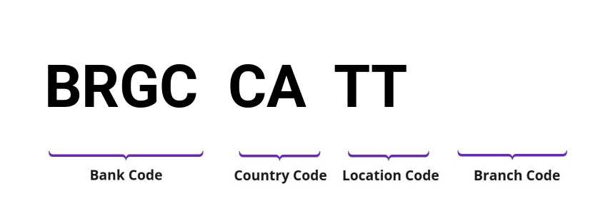 SWIFT / BIC BRGCCATT