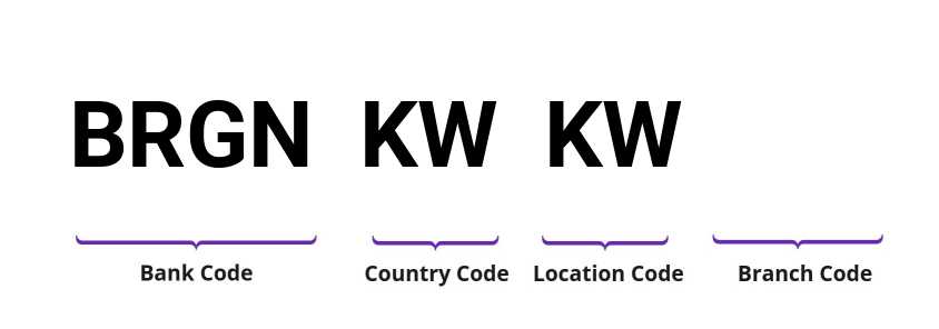 SWIFT / BIC BRGNKWKW