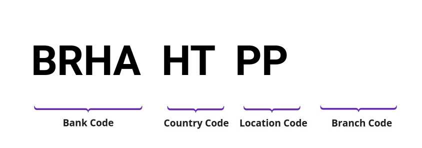 SWIFT / BIC BRHAHTPP
