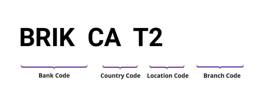 SWIFT / BIC BRIKCAT2