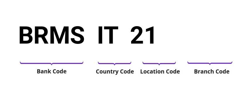 SWIFT / BIC BRMSIT21