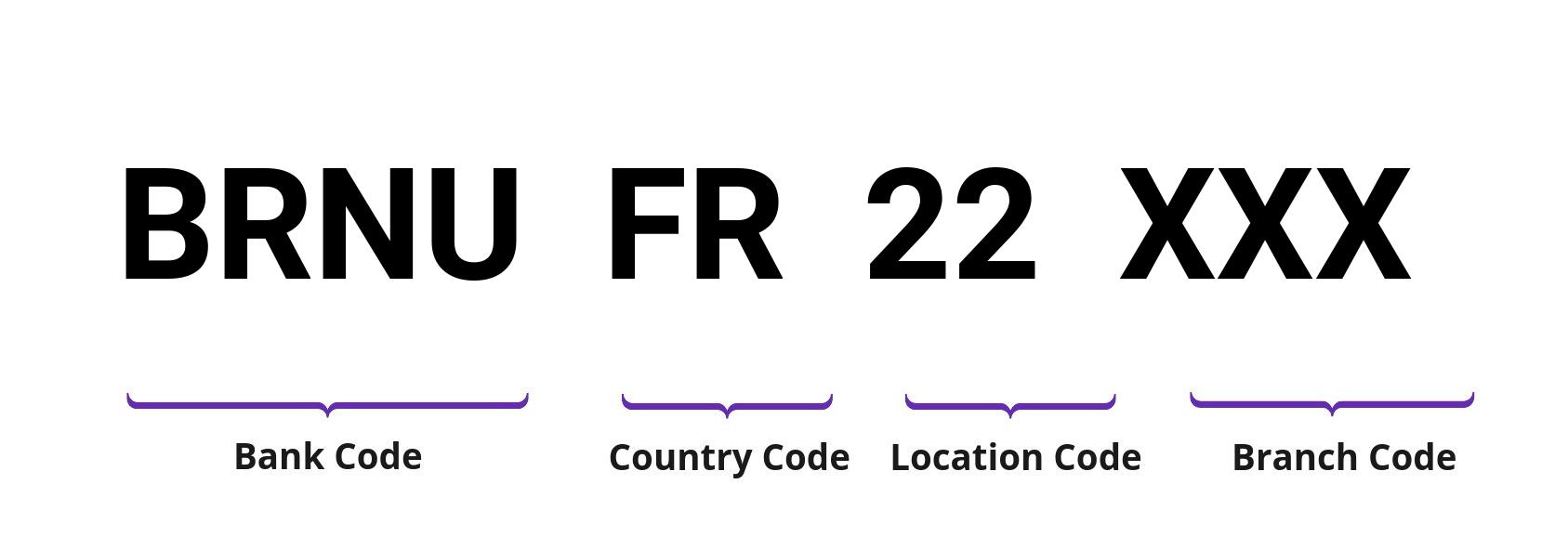 SWIFT / BIC BRNUFR22