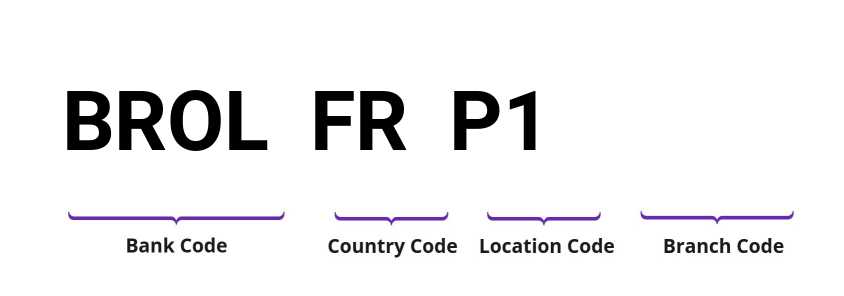 SWIFT / BIC BROLFRP1