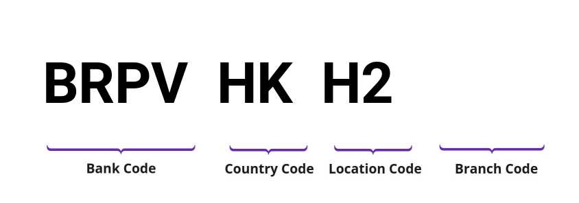 SWIFT / BIC BRPVHKH2