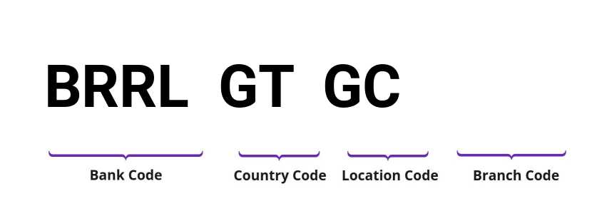 SWIFT / BIC BRRLGTGC