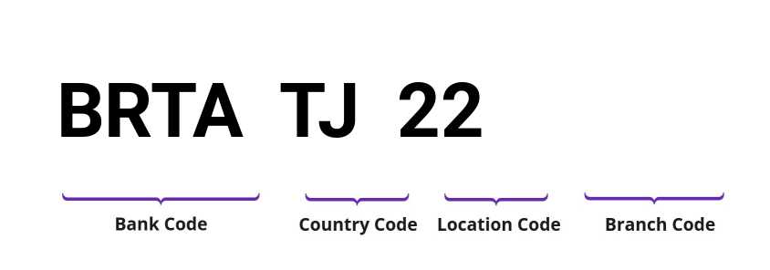 SWIFT / BIC BRTATJ22